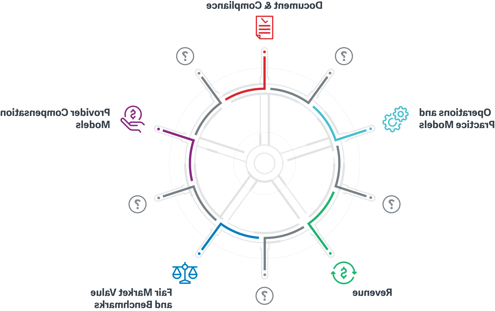 ECG wheel showing criteria for split/shared success